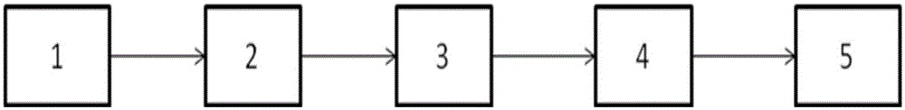 A compound combination with synergistic free radical scavenging effect