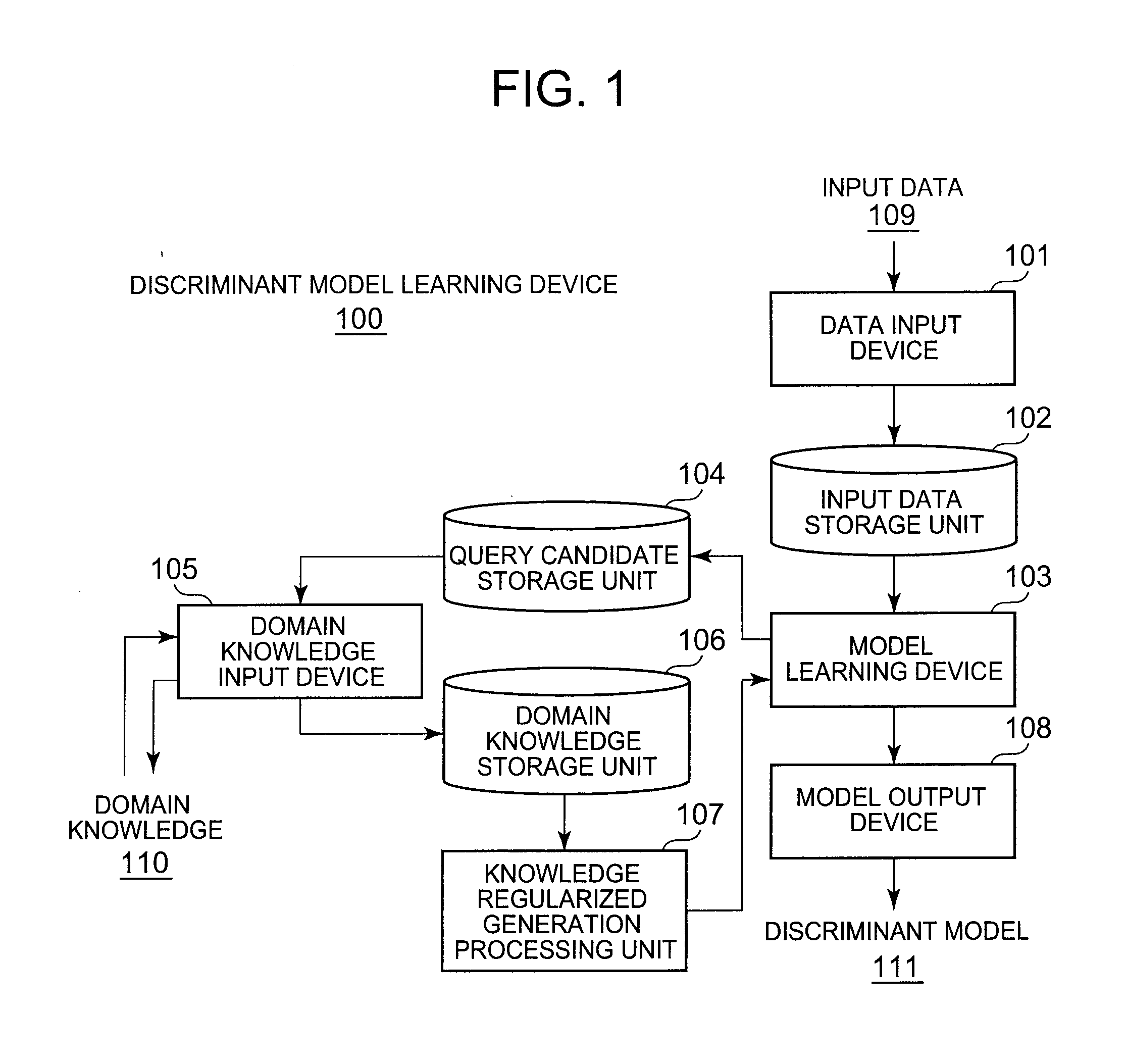 Optimized query generating device and method, and discriminant model learning method