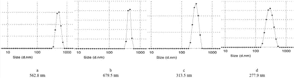 SiRNA-loaded MSR-1 magnetosome compound and preparation method thereof