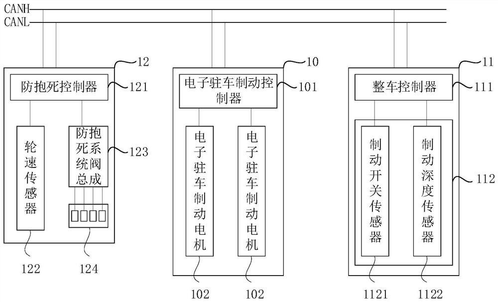 Braking method, braking system and vehicle