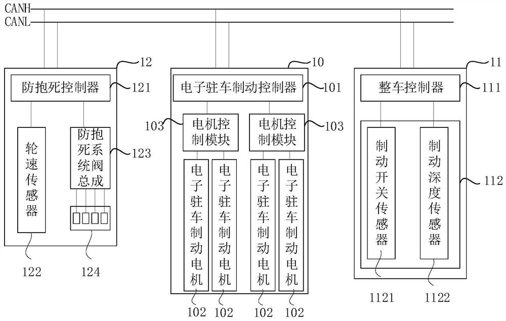 Braking method, braking system and vehicle