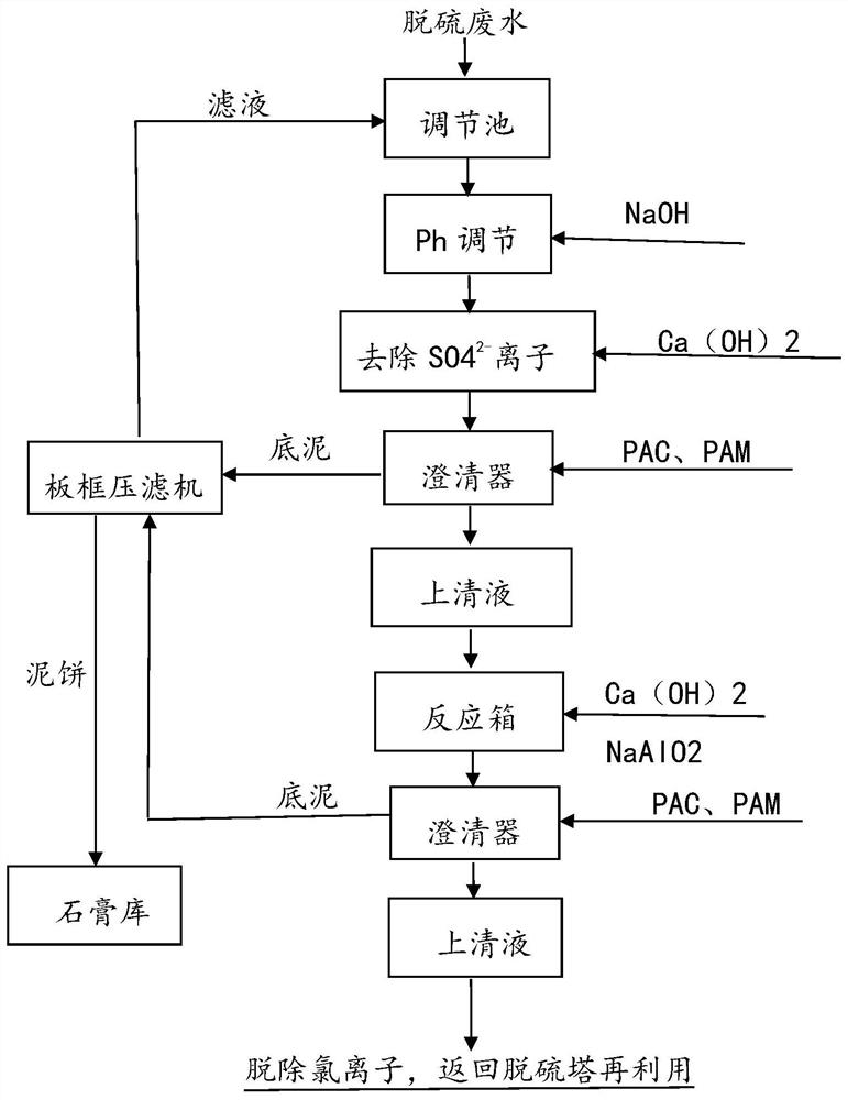 Method for reducing concentration of chloride ions in wastewater