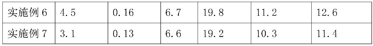 Saline-alkali soil improver based on lake sludge and saline-alkali soil improvement method