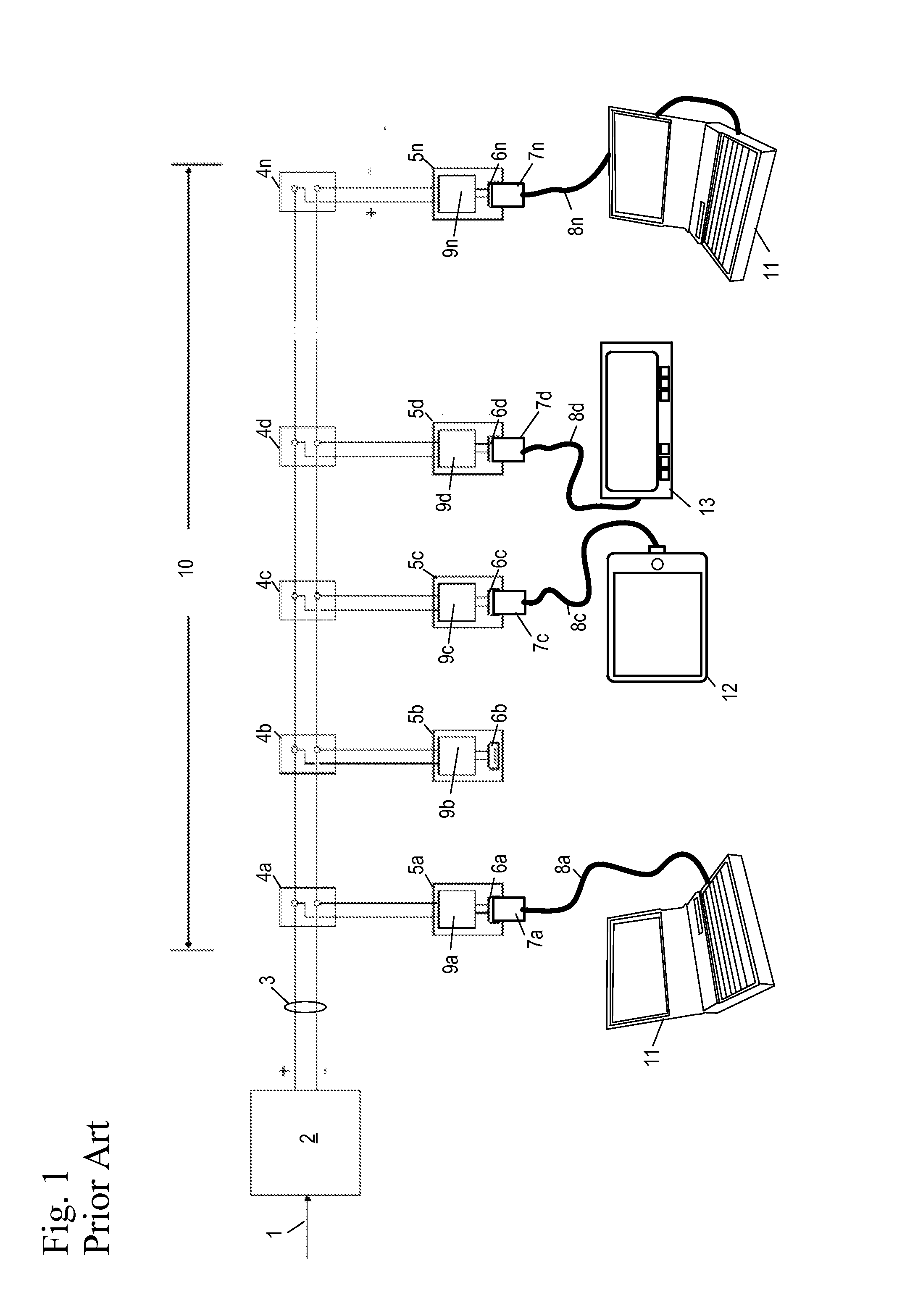 USB Power Distribution Management System