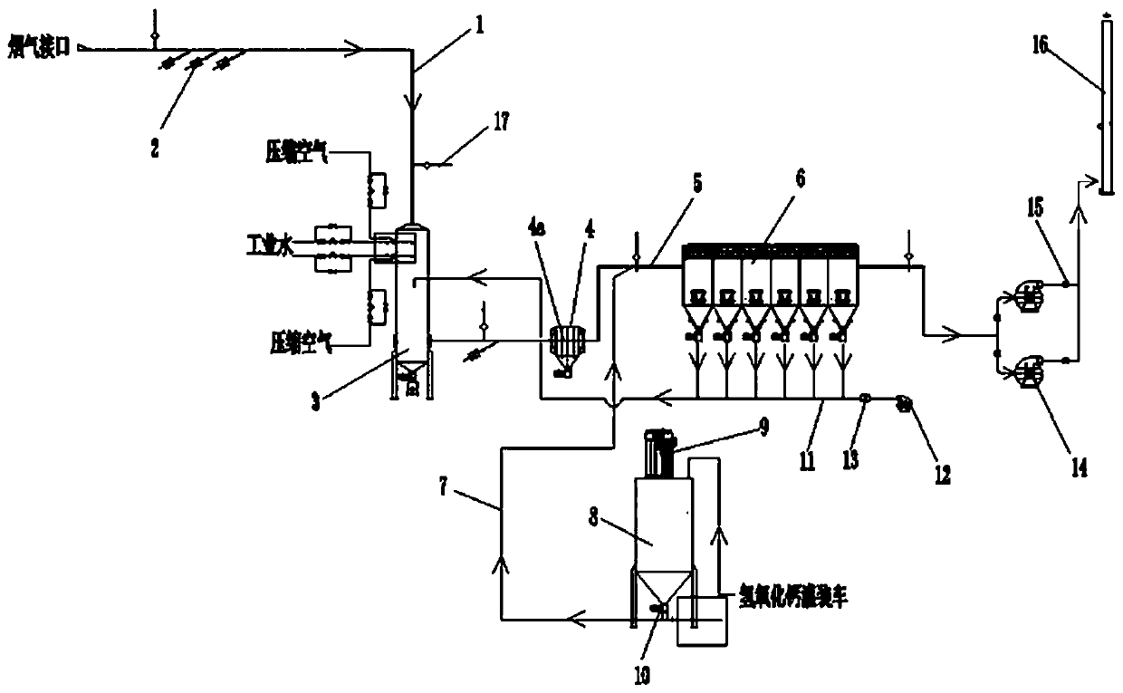 Device and method for dedusting and purifying tail gas of glass melting furnace