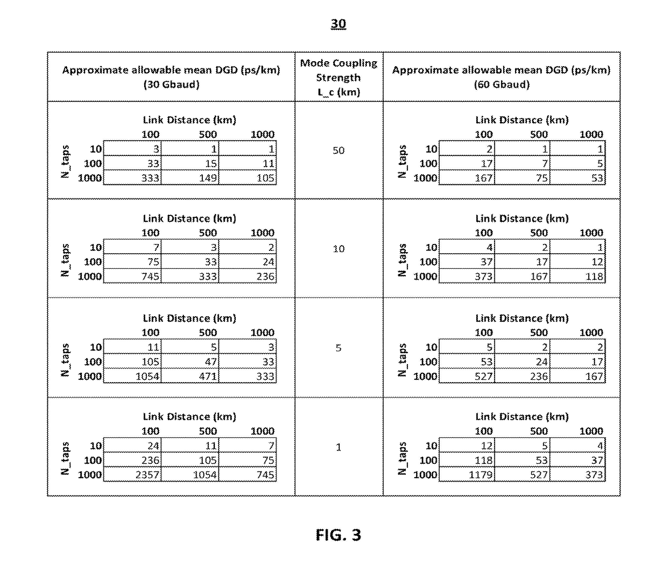 Step-Index Few-Mode Fiber Designs For Spatial Multiplexing