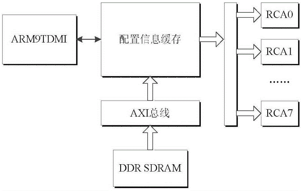 Controller for updating configuration information cache in reconfigurable systems