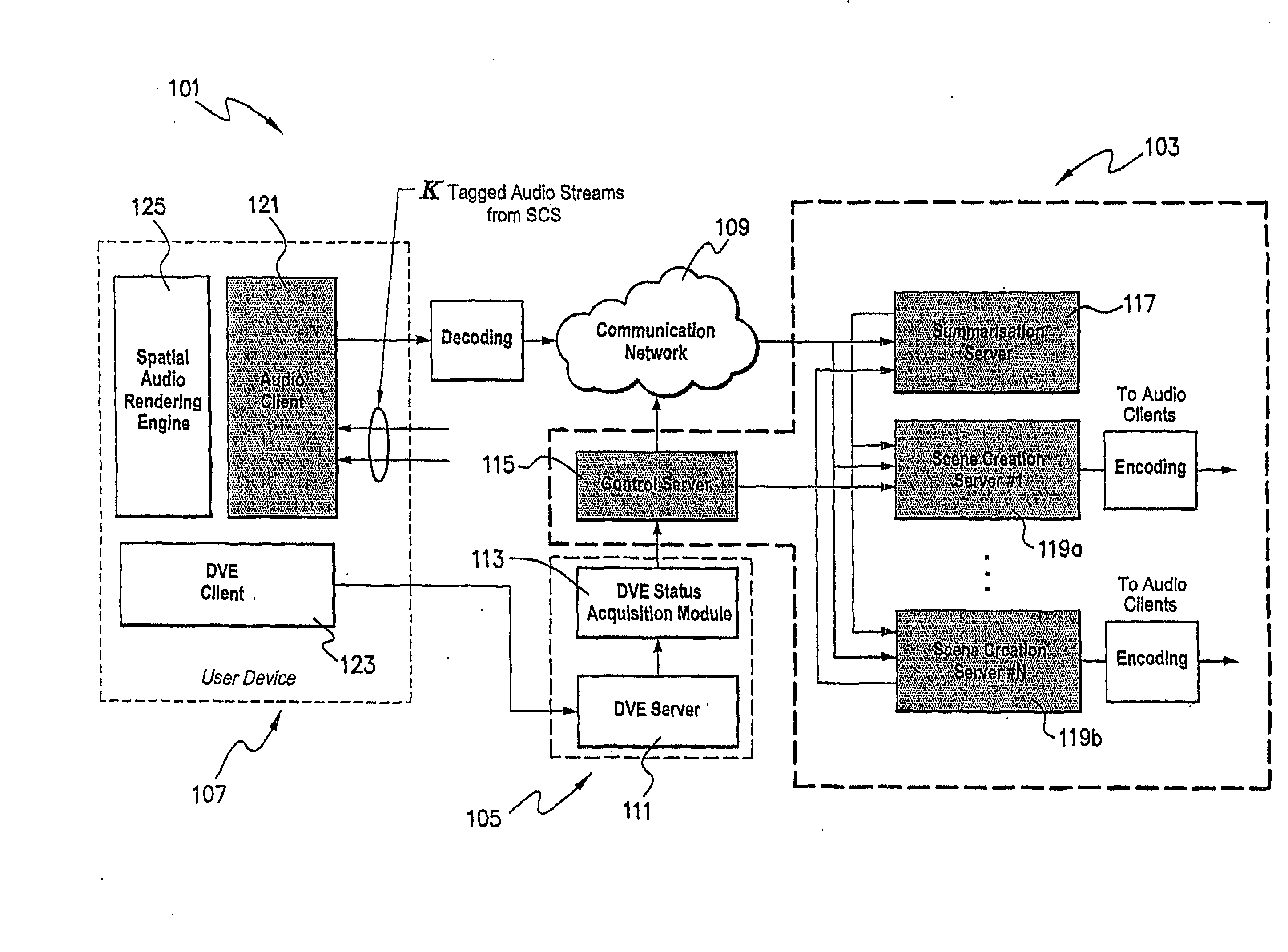 Apparatuses and Methods for Use in Creating an Audio Scene