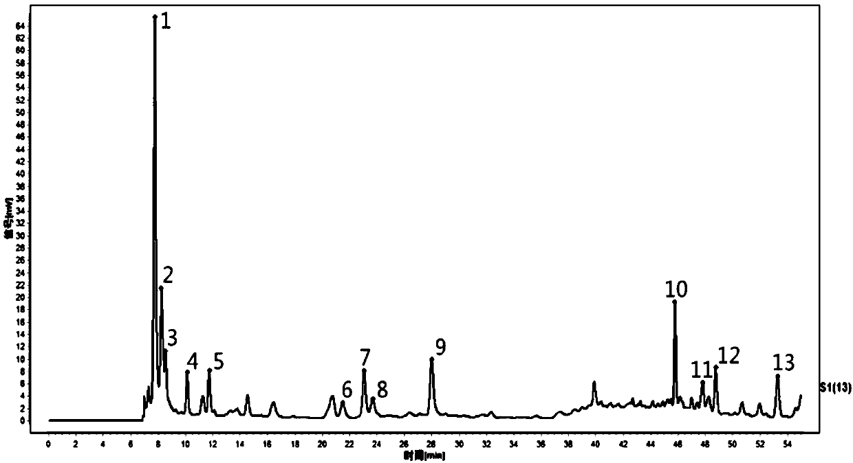 Ophiopogon japonicus fingerprint, construction method thereof and ophiopogon japonicus quality detection method