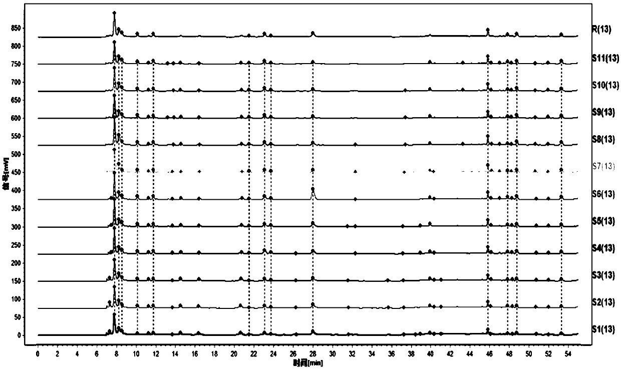 Ophiopogon japonicus fingerprint, construction method thereof and ophiopogon japonicus quality detection method