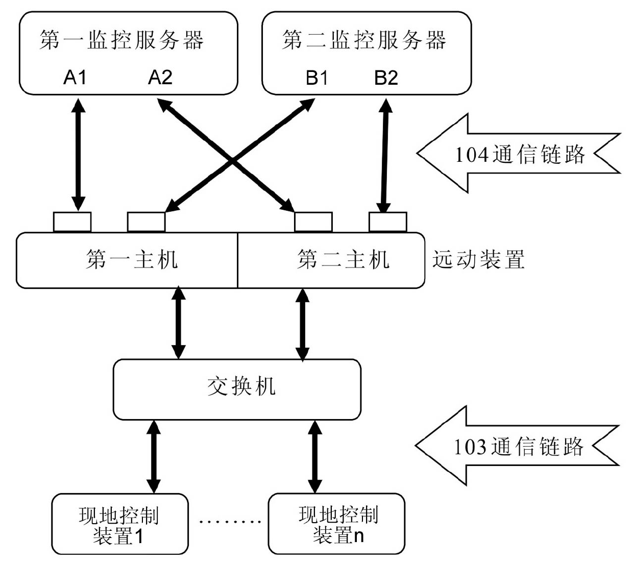 IEC (integrated Ethernet chip) 104 communication host-standby switching method under high redundancy configuration