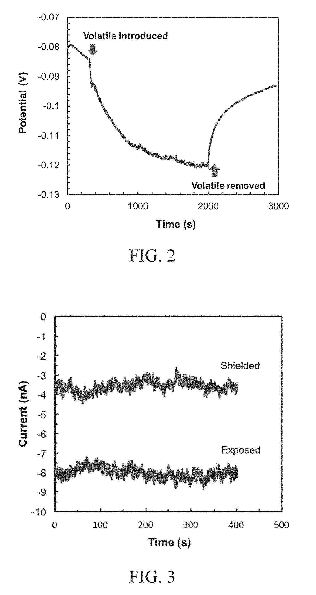 Novel method for transdermal measurement of volatile anesthetics