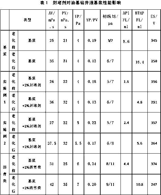 Resin nano particle latex plugging agent for drilling fluid and preparation method thereof