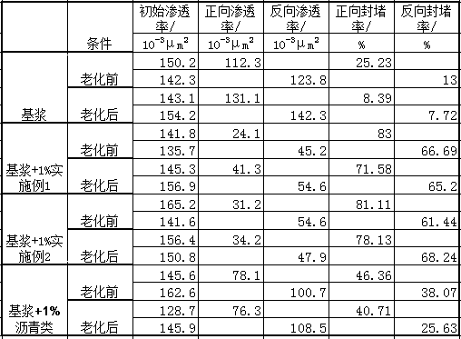 Resin nano particle latex plugging agent for drilling fluid and preparation method thereof