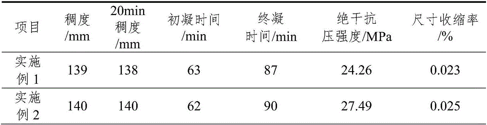 Gypsum-based self-leveling mortar prepared by taking molybdenum tailings as filler