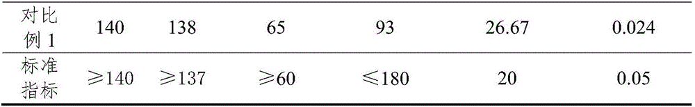 Gypsum-based self-leveling mortar prepared by taking molybdenum tailings as filler