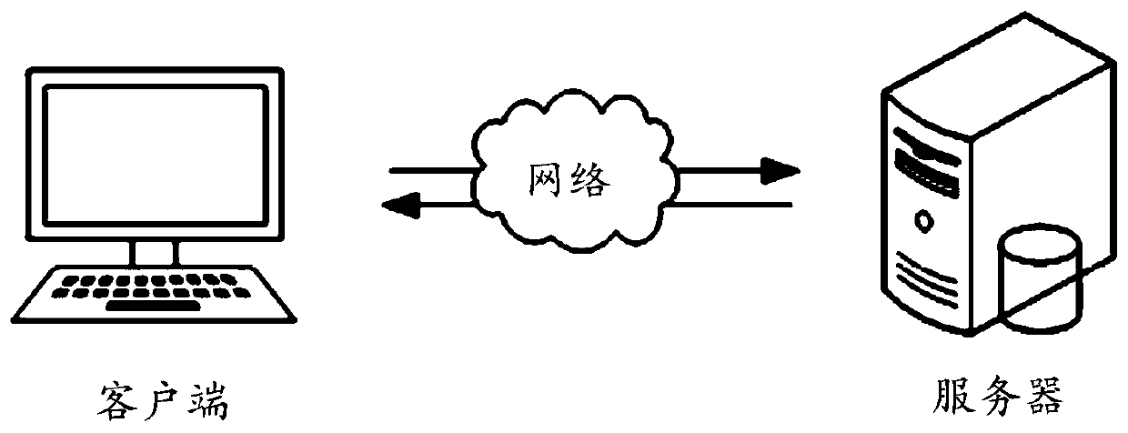 Client management method and device based on positioning monitoring, equipment and medium