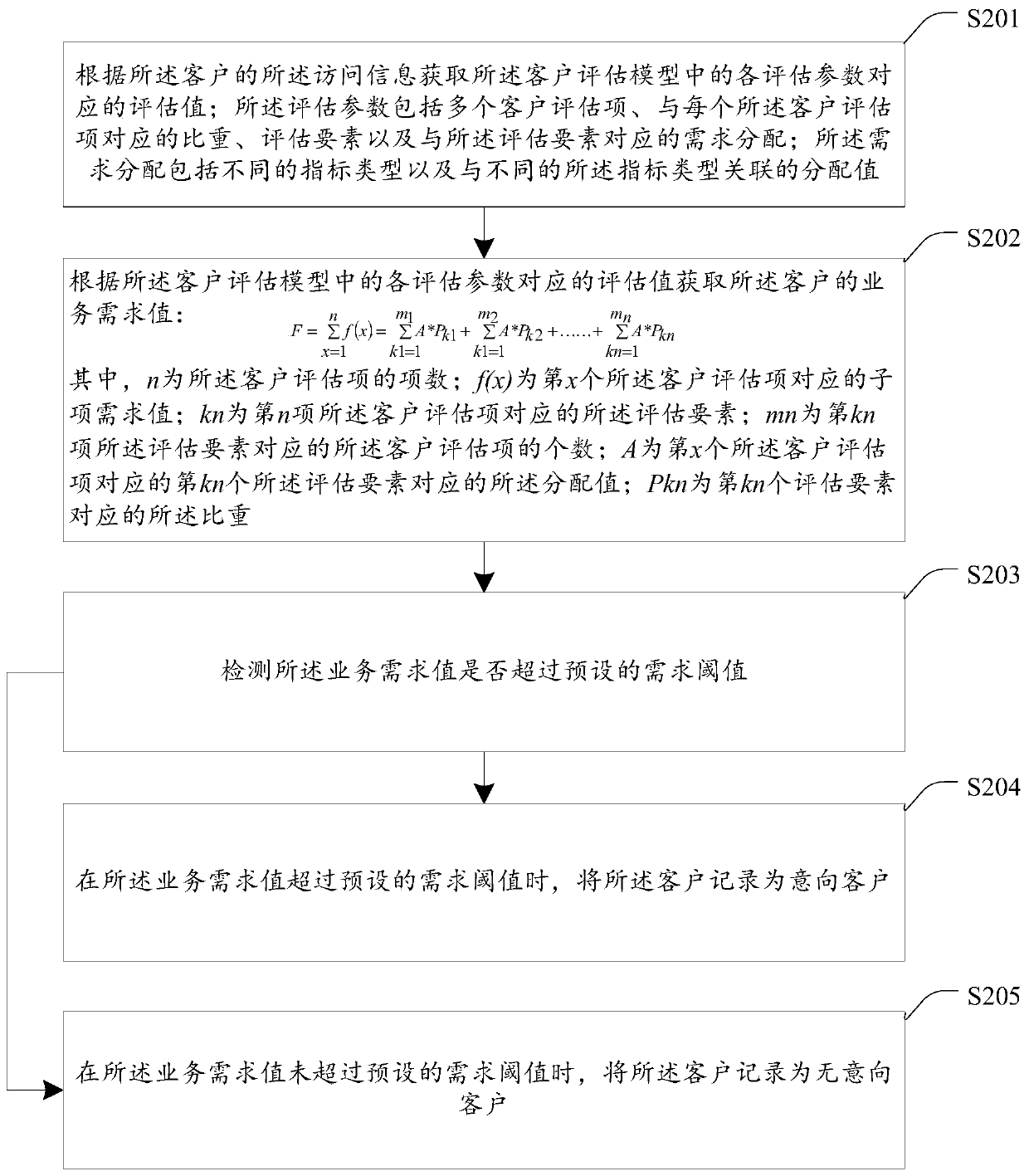 Client management method and device based on positioning monitoring, equipment and medium