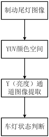 A method for intelligent review of motor vehicle security inspection braking video