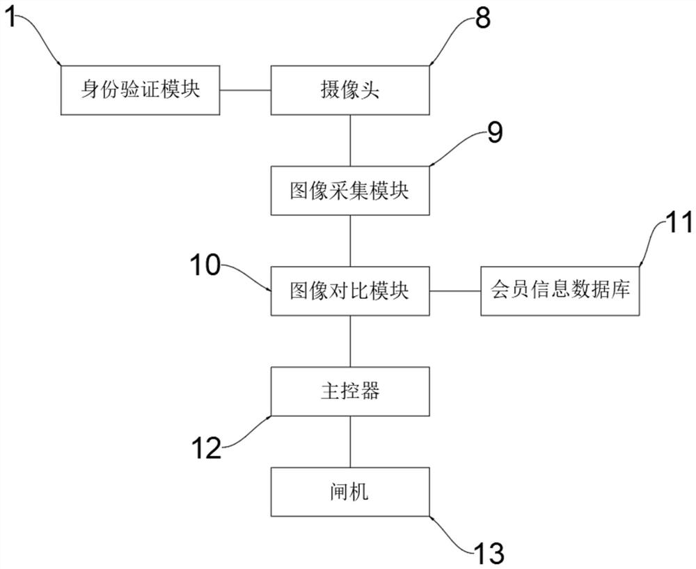 Intelligent integrated gymnasium management system