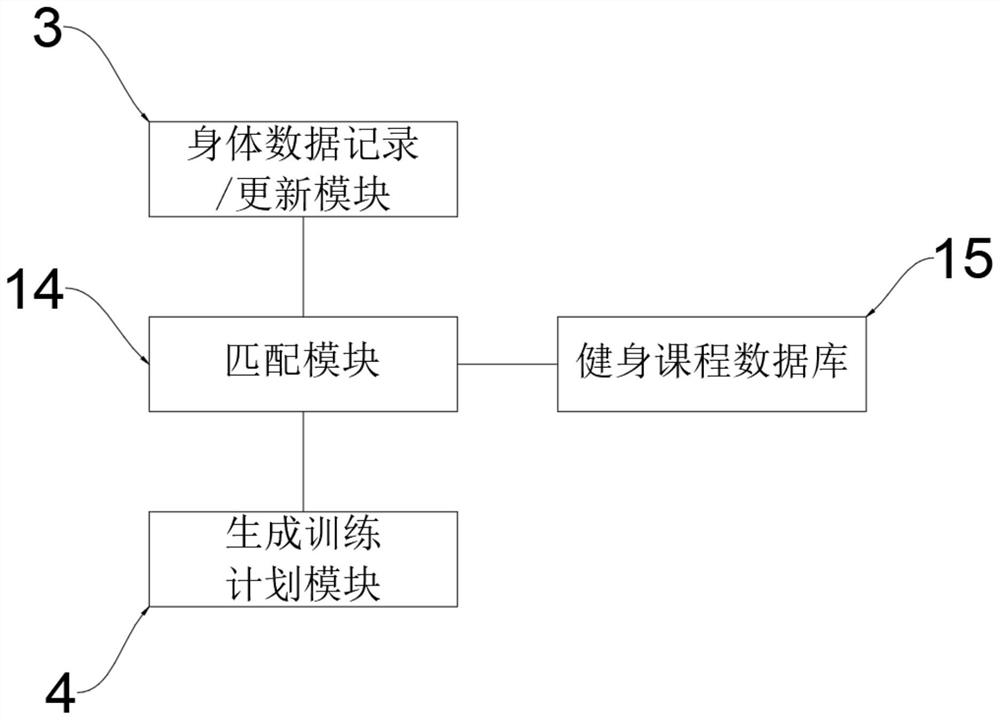 Intelligent integrated gymnasium management system