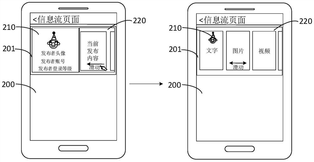 Information management system, method and display terminal for communication applications