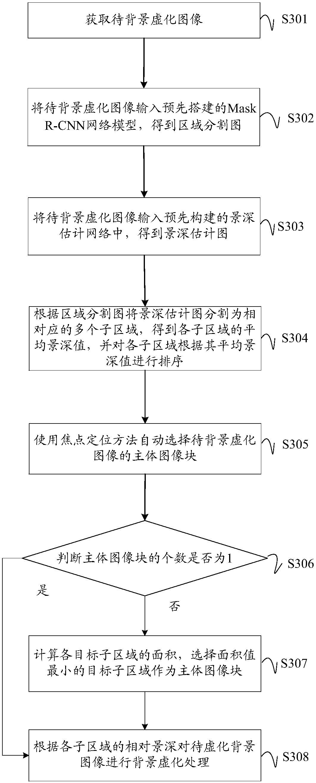 Image automatic focusing method and device, apparatus and readable storage medium