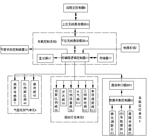 Intelligent air cushion transfer vehicle and control method thereof