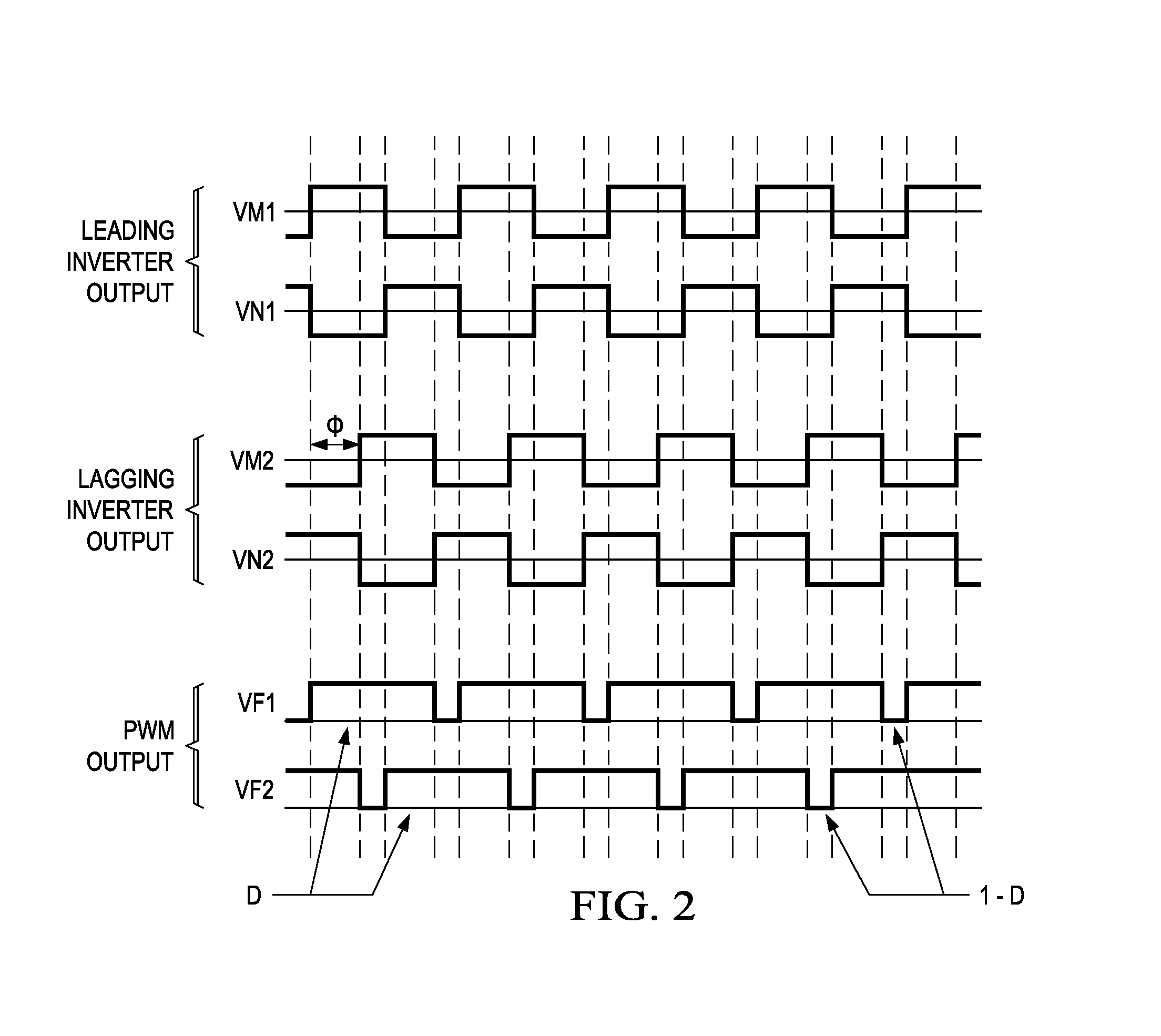 Phase-shifted dual-bridge DC/DC converter with wide-range ZVS and zero circulating current