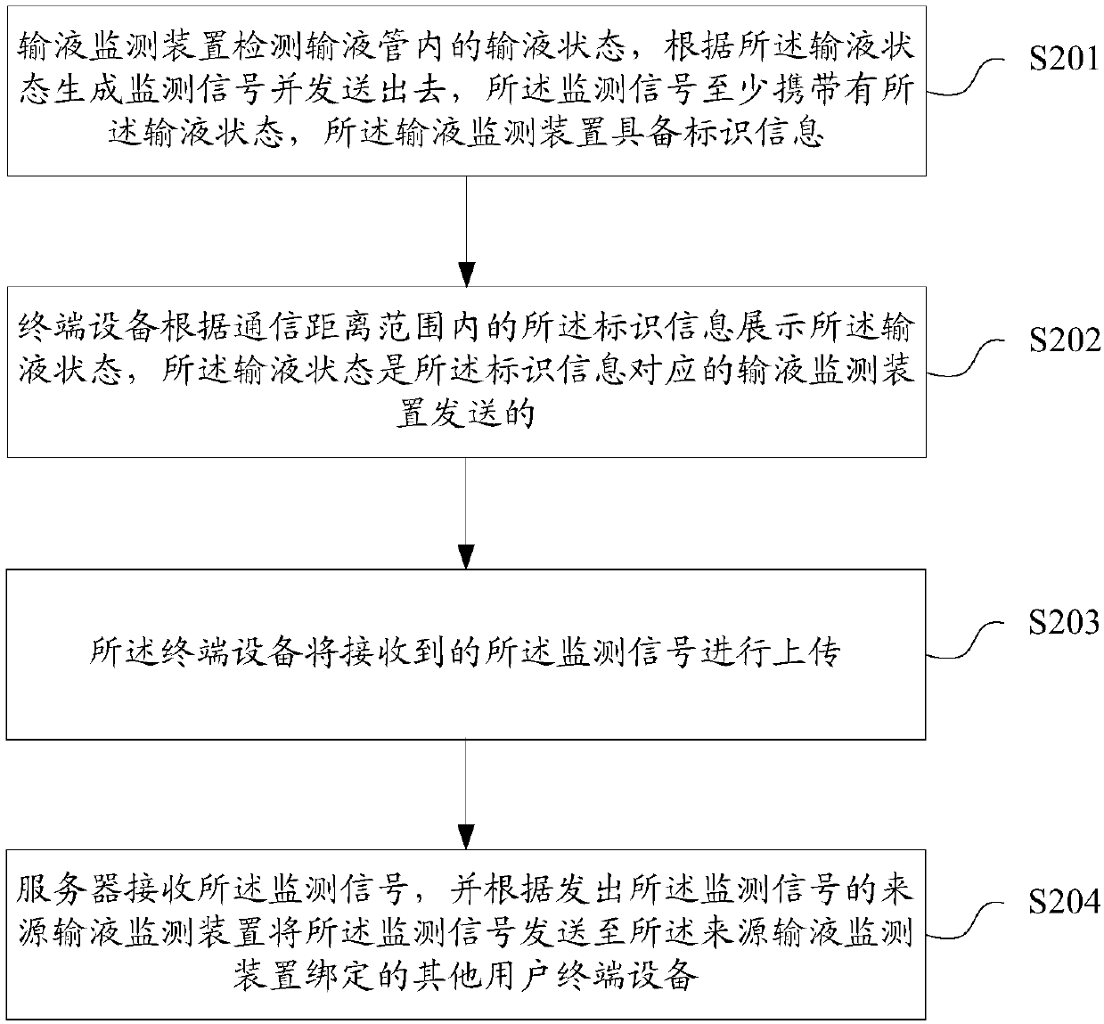 Infusion monitoring system and method