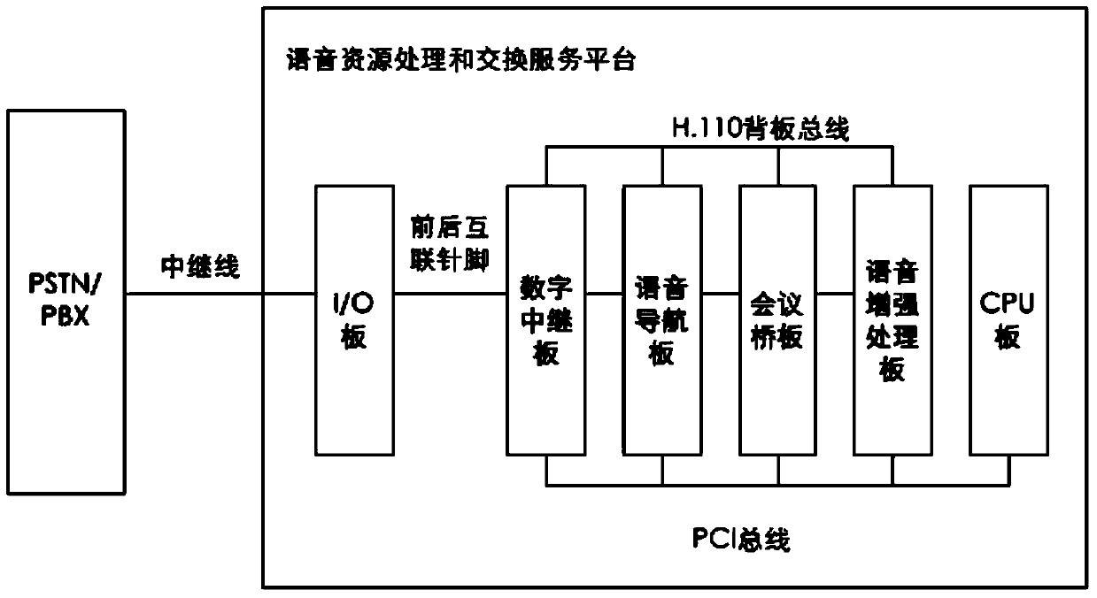 Self-adaption spectral subtraction and noise elimination processing method and device for voice signals