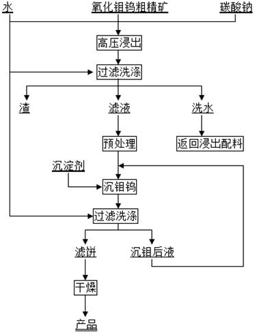 Wet-process treatment method of tungsten-containing molybdenum oxide rough concentrate