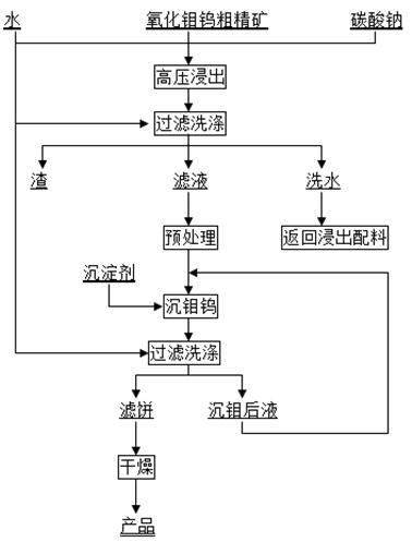 Wet-process treatment method of tungsten-containing molybdenum oxide rough concentrate