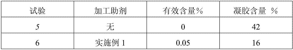 Fluorine-containing polymer processing aid and preparation method thereof