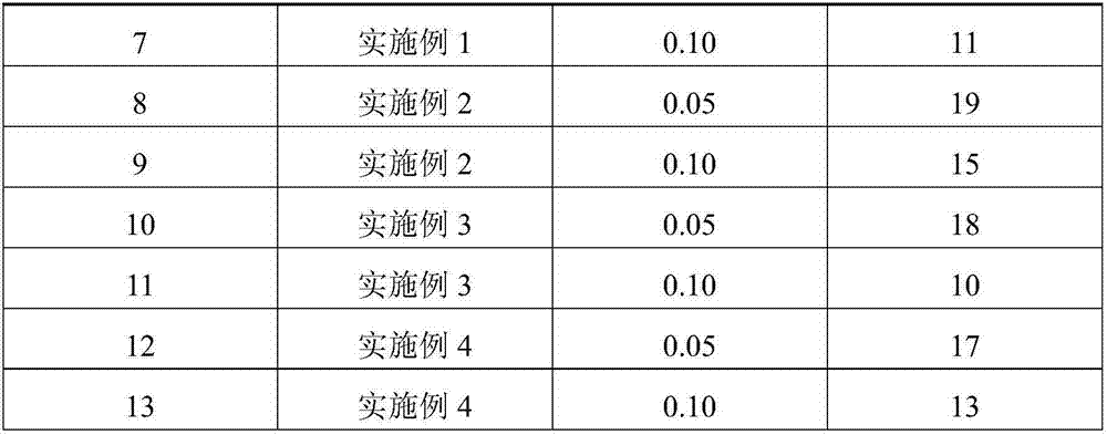 Fluorine-containing polymer processing aid and preparation method thereof