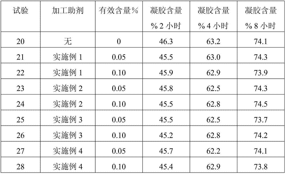 Fluorine-containing polymer processing aid and preparation method thereof