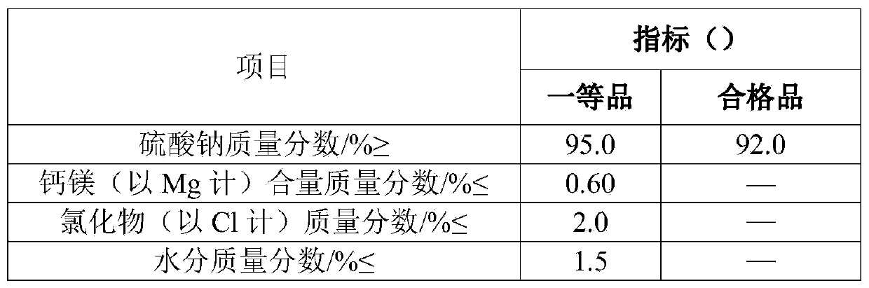 Comprehensive recovery treatment method for H acid industrial waste water