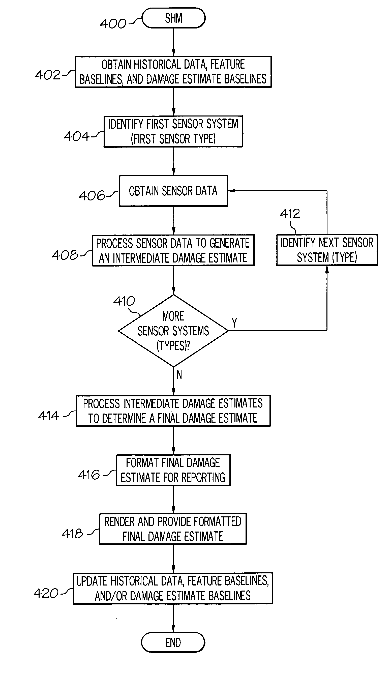 Structure health monitoring system and method