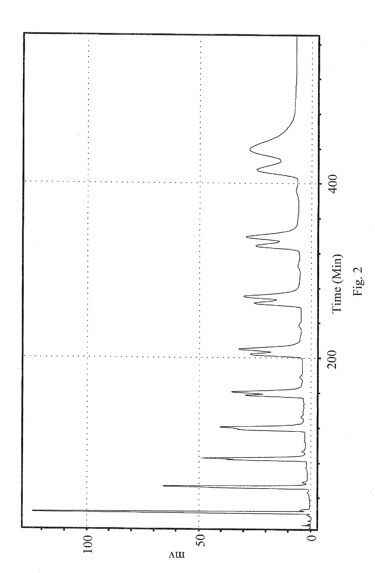 Triterpenoid composition of antrodia cinnamomea, preparation and analysis method thereof