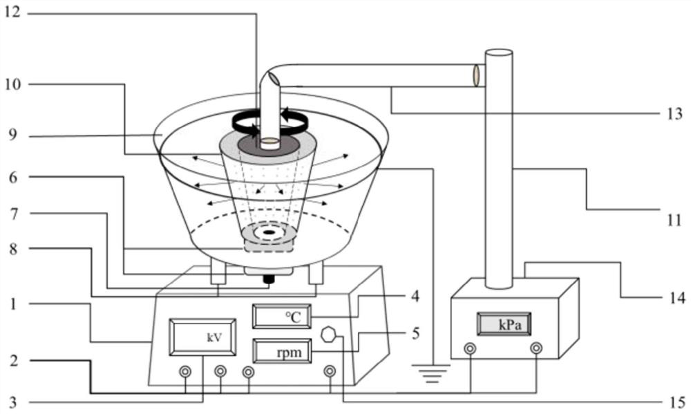 Processing method of vegetable protein meat bionic fibers