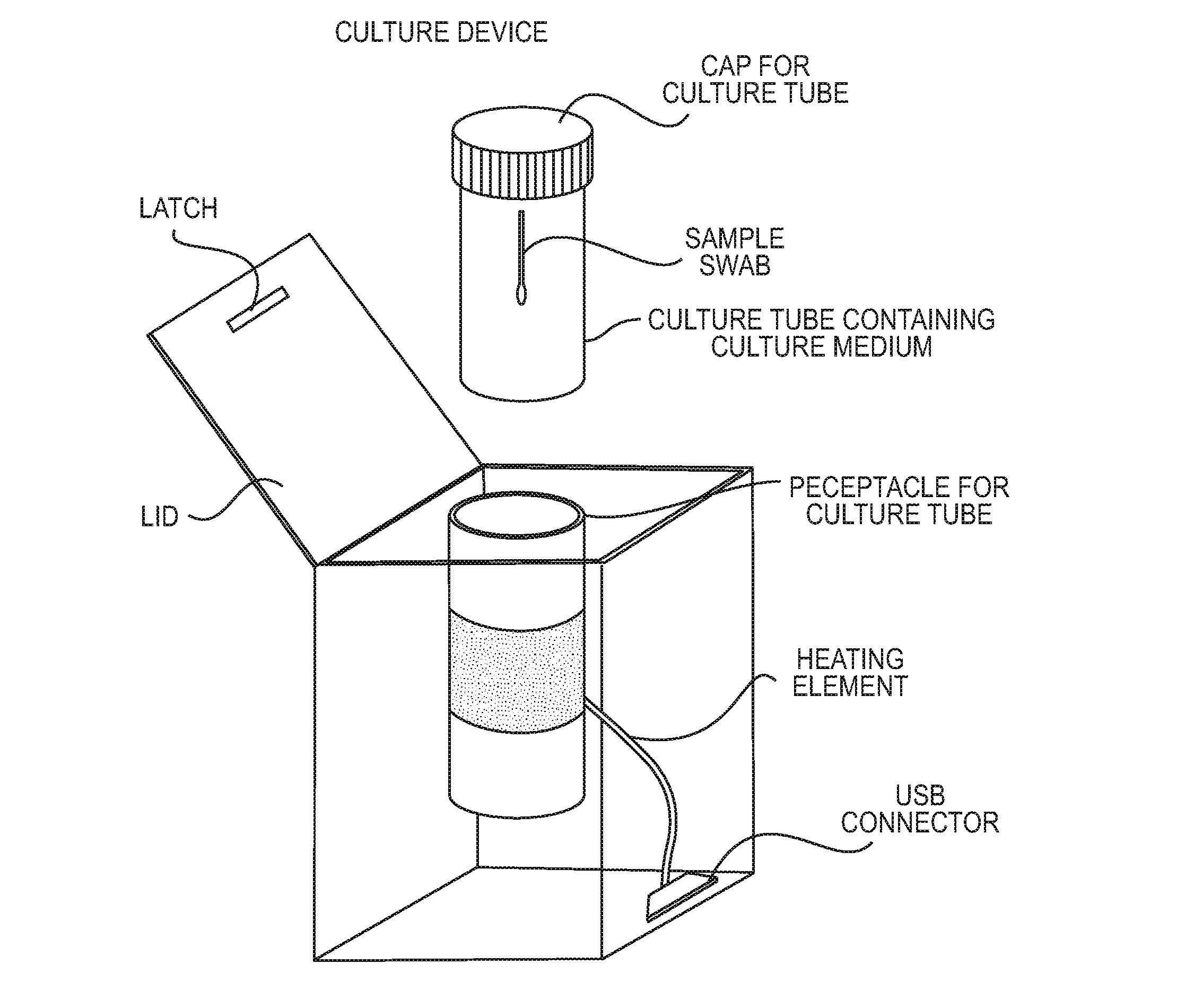 Portable disposable re-usable culture device for rapid diagnosis of infectious agents