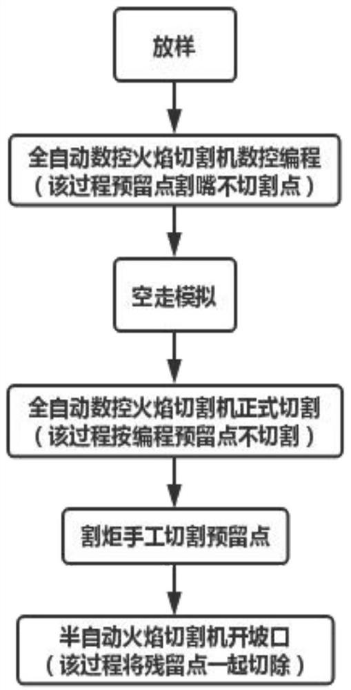 Method for improving flame cutting blanking precision of steel tube arch rib shell section base metal steel plate