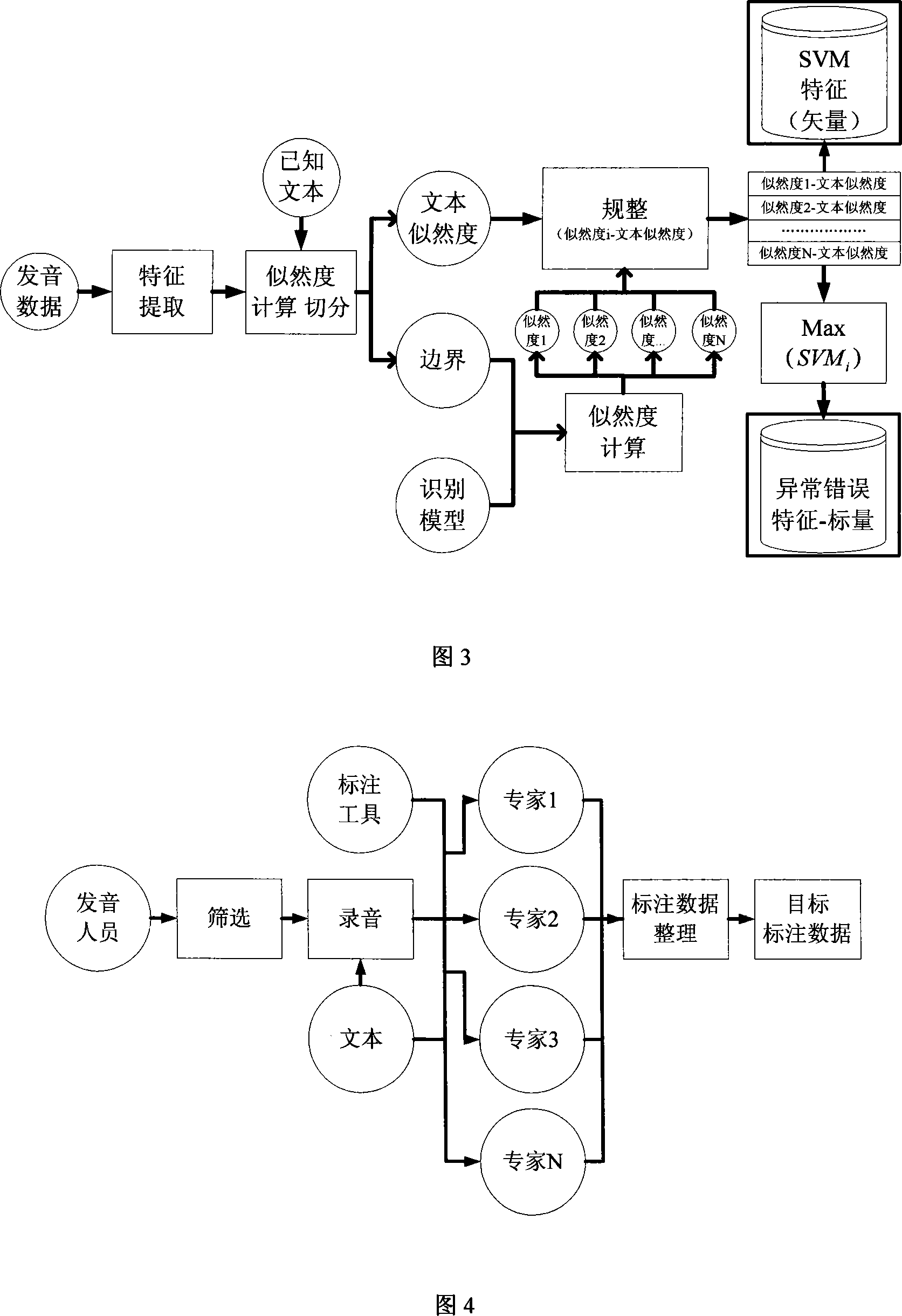 Method for performing pronunciation error detecting based on holding vector machine