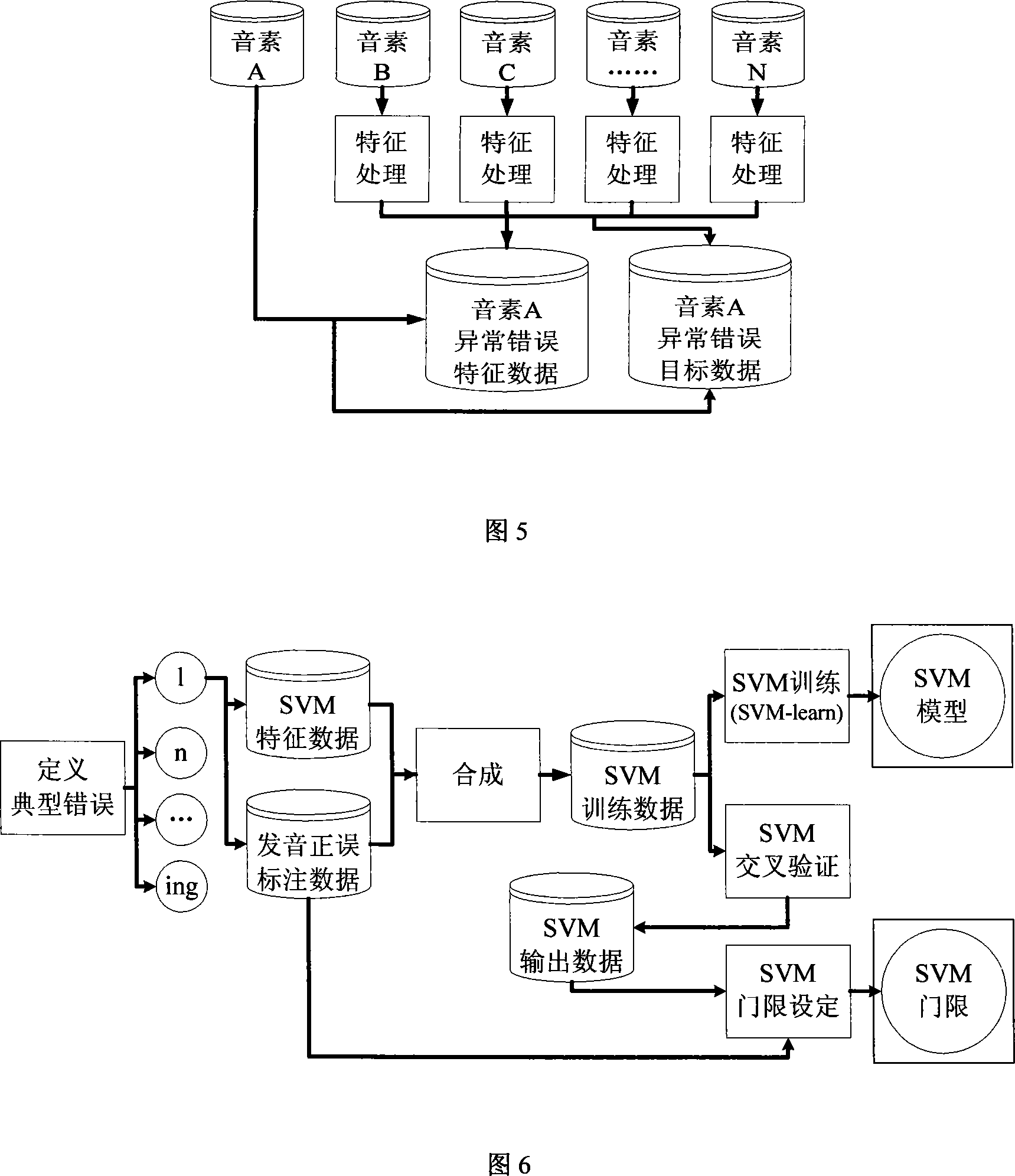 Method for performing pronunciation error detecting based on holding vector machine