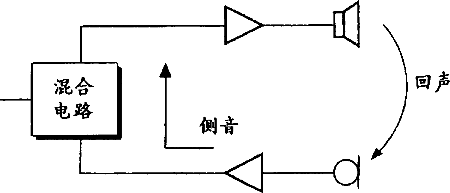 Circuit for eliminating echo and side tone in switch system