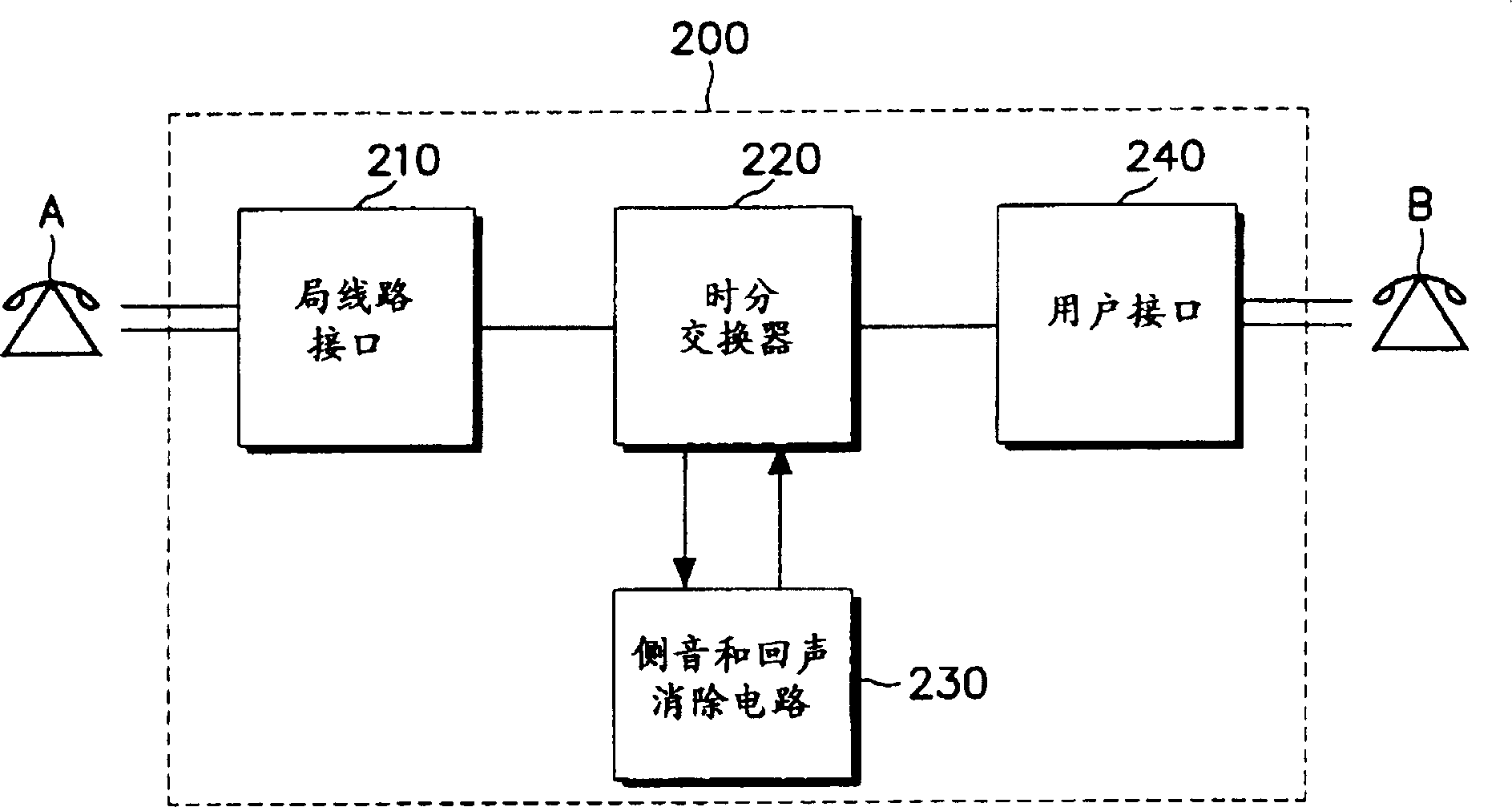 Circuit for eliminating echo and side tone in switch system