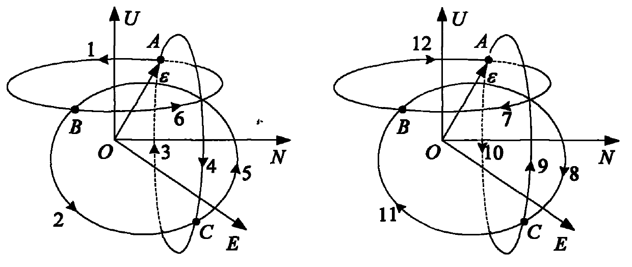 Error suppressing method of fiber strap-down inertial navigation system based on three-axis rotation