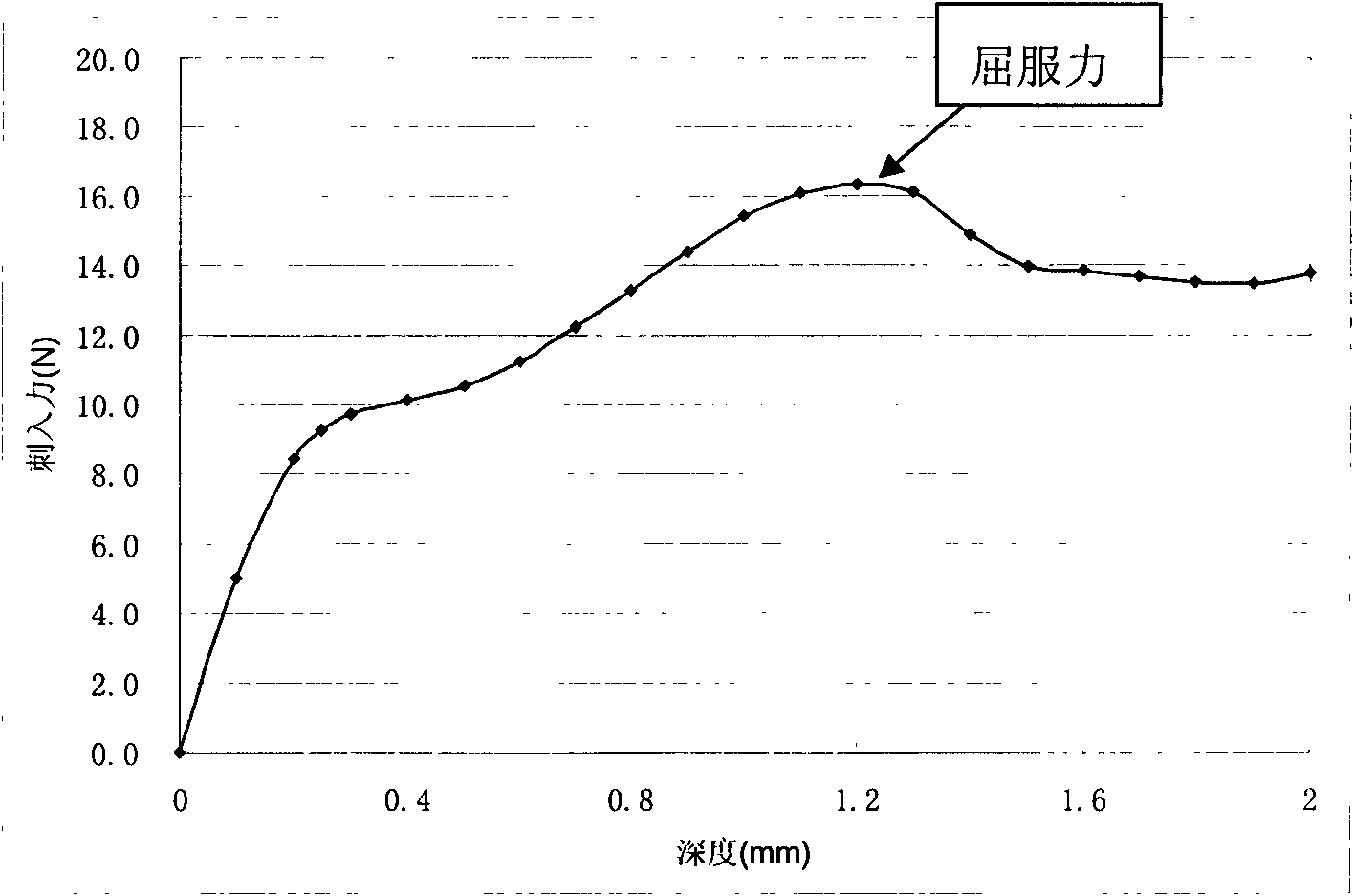 Method for testing rodent damage resistant property of cable materials