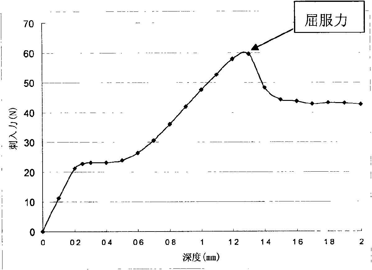 Method for testing rodent damage resistant property of cable materials