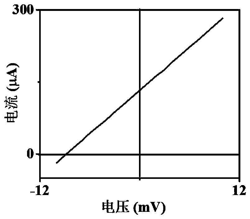 Composite hydrogel with synchronous evaporation heat dissipation and waste heat recovery capabilities, and preparation method and heat management method thereof